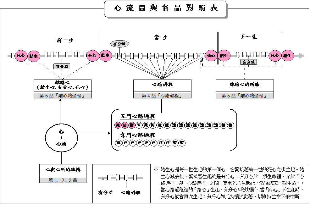 左右括弧: 臨死心路過程

