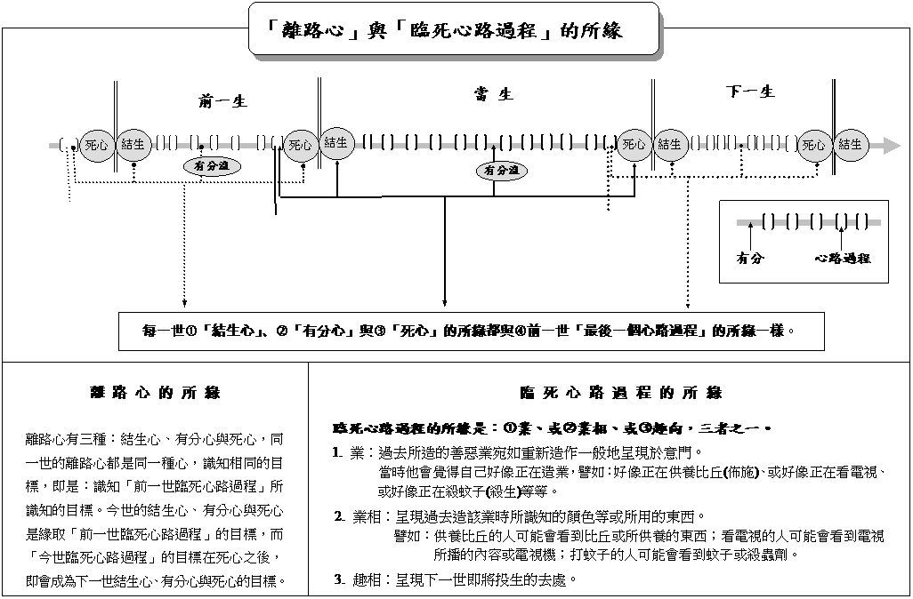 左右括弧: 臨死心路過程

,左右括弧: 臨死心路過程

,左右括弧: 臨死心路過程

